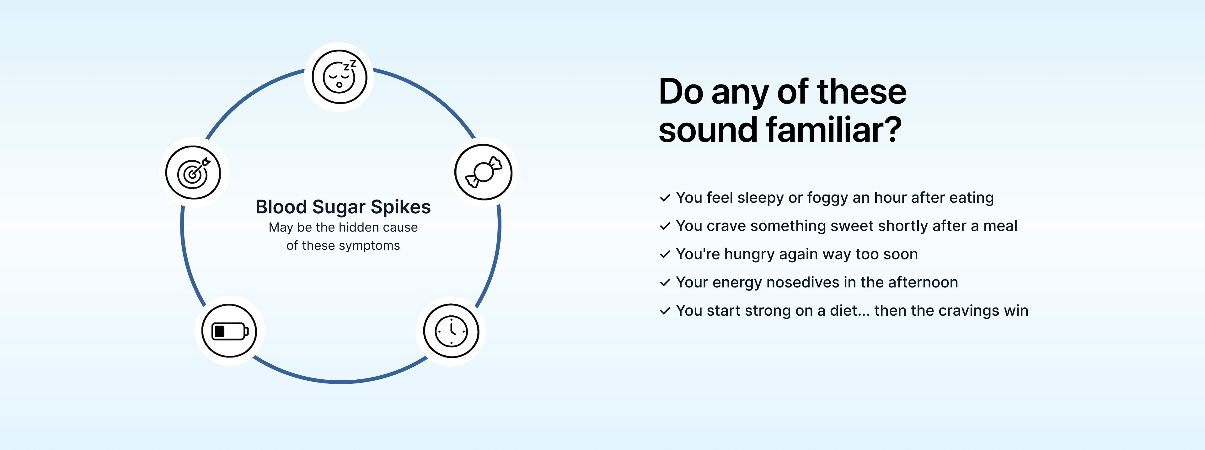 Do any of these sound familiar? Blood sugar spike symptoms