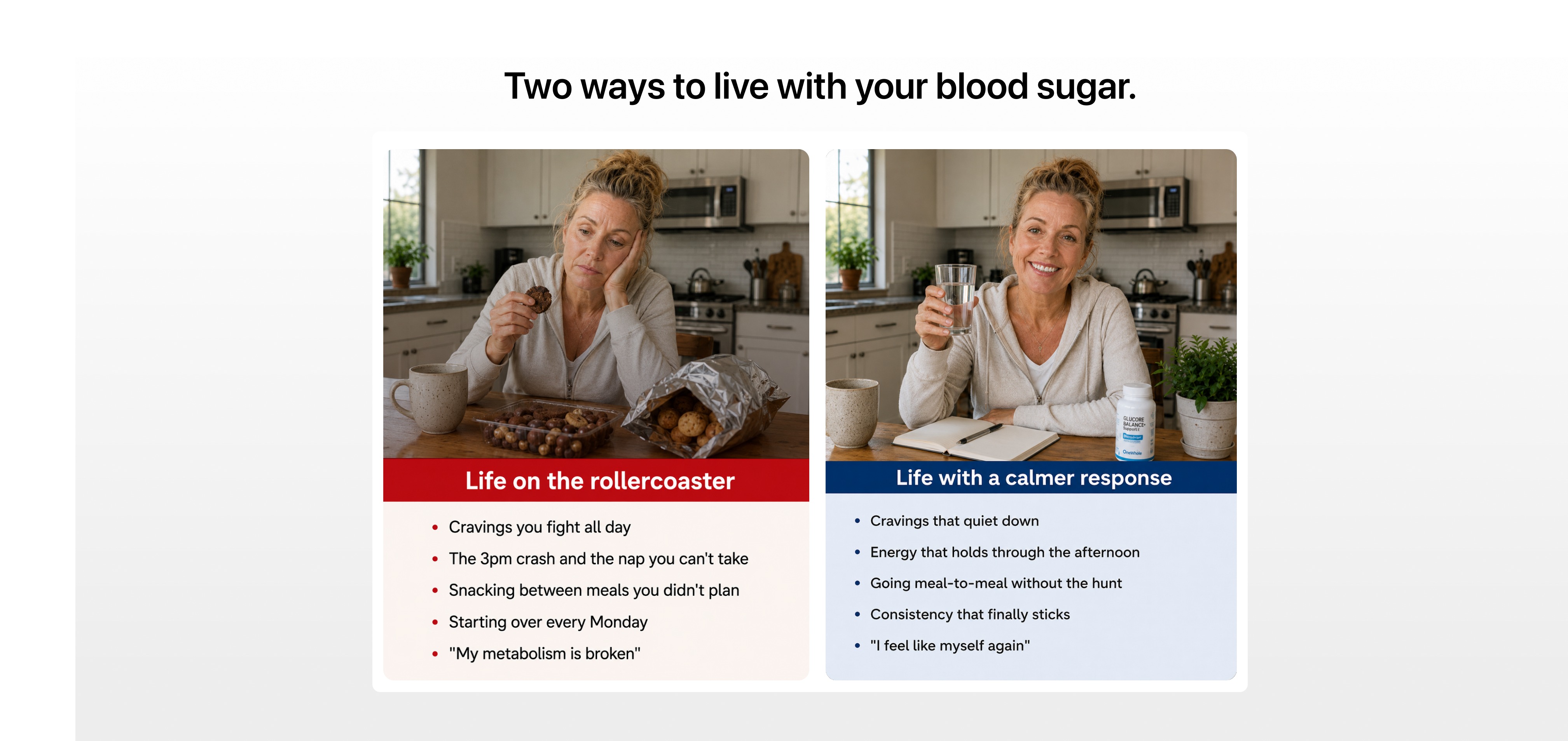 Two ways to live with your blood sugar — before and after Genfito