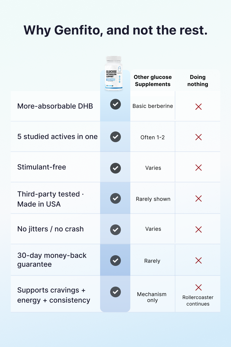 Why Genfito, and not the rest — comparison table