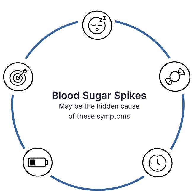 Blood Sugar Spikes — may be the hidden cause of these symptoms